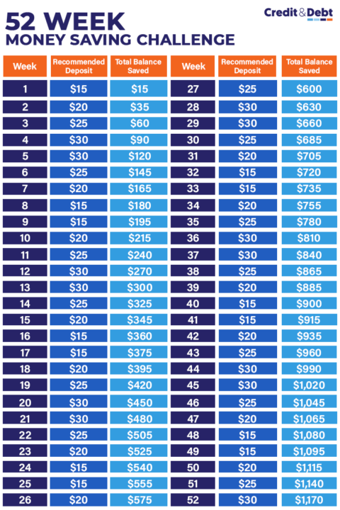 52 Week Money Saving Challenge 📅 [2023] | Credit & Debt